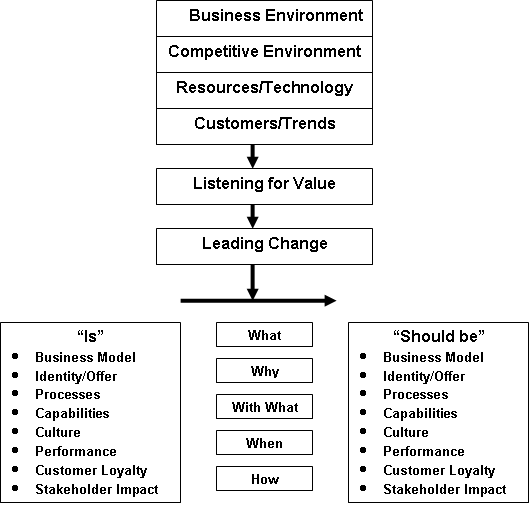 methodology_2